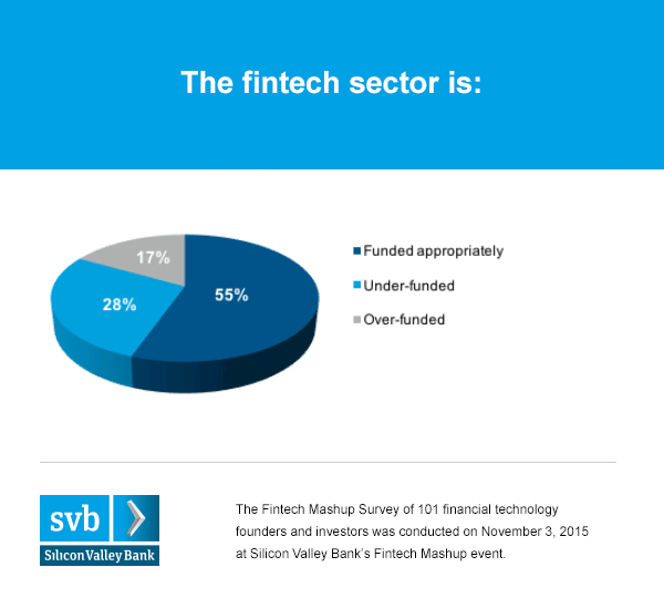 Fintech Mashup_image 3