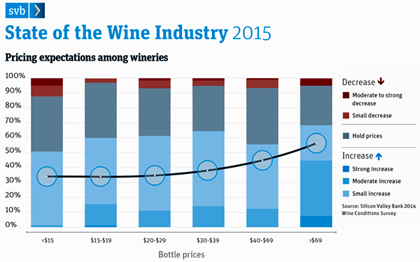 2015 Wine Report 
