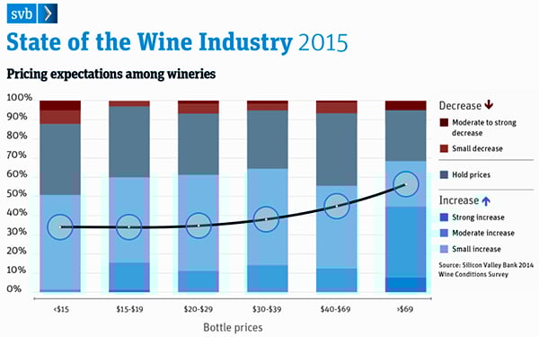 2015 Wine Report 