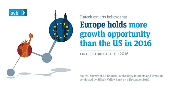 UK Fintech Forecast