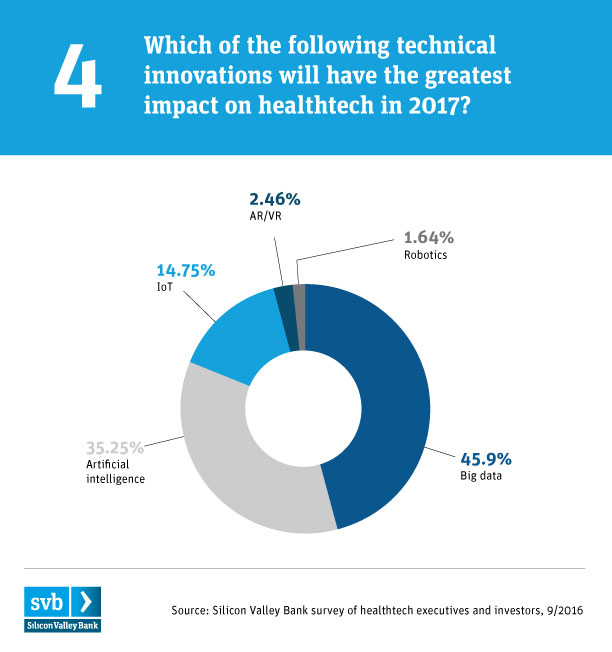 SVB HealthTech chart 4*