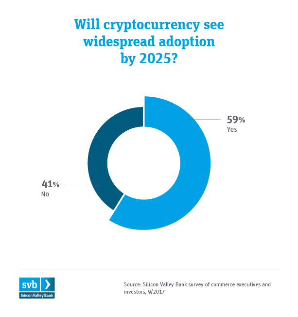 SVB Commerce Summit Infographics Chart 2