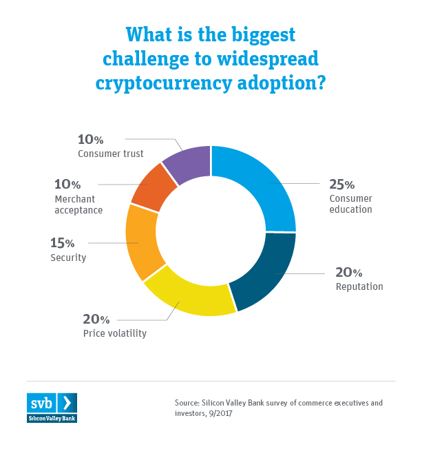 SVB Commerce Summit Infographics Chart 3