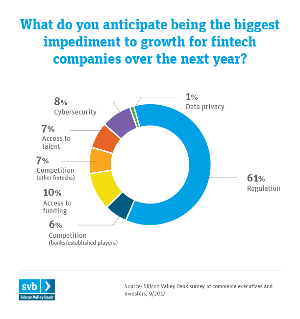 SVB Commerce Summit Infographics Chart 5