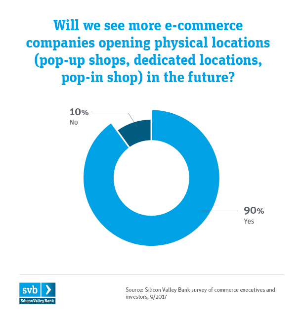 SVB Commerce Summit Infographics Chart 8