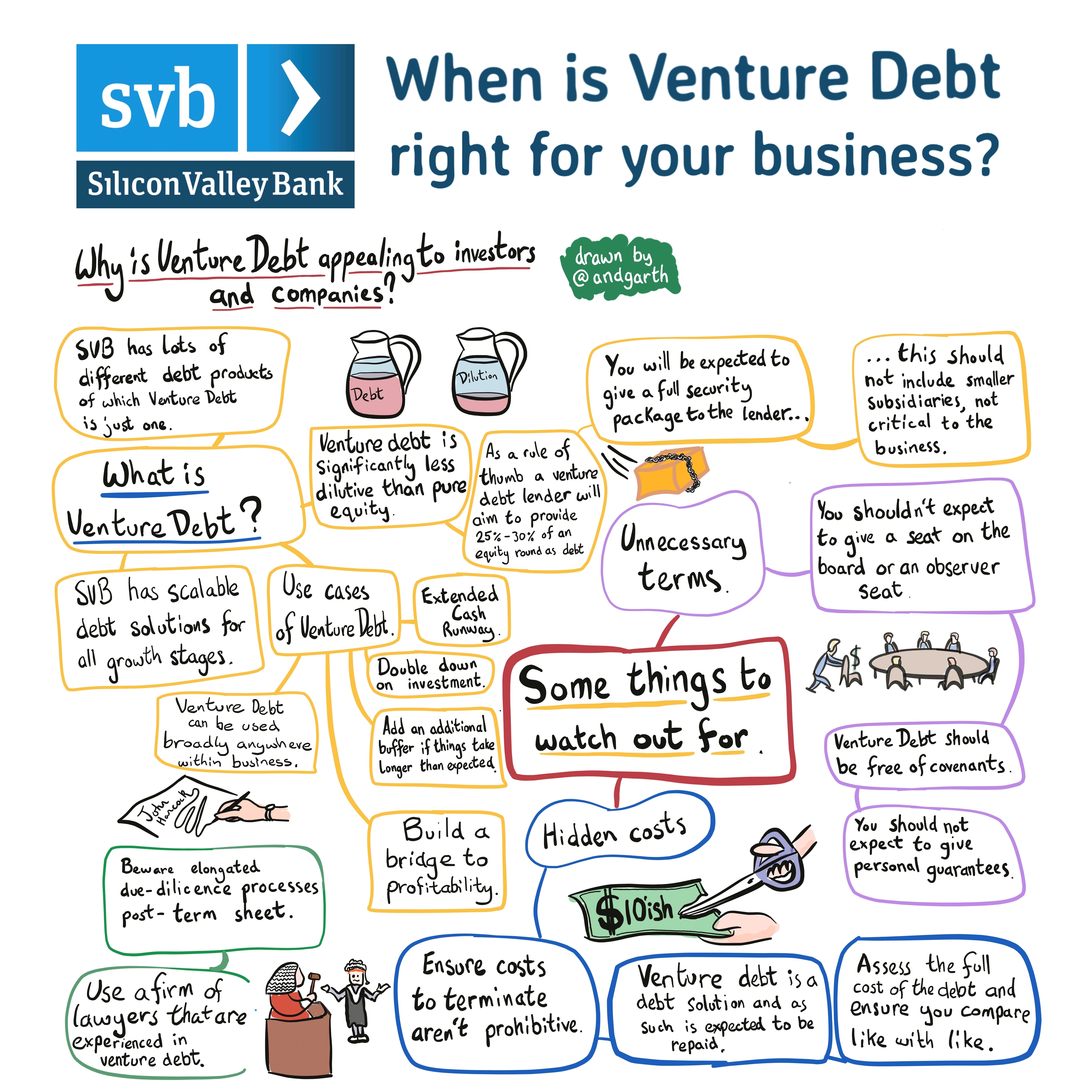 When are venture debt payments due?
