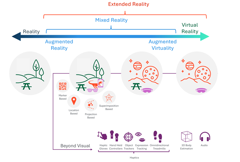 VR for XBOX, Staying competitive in a growing market