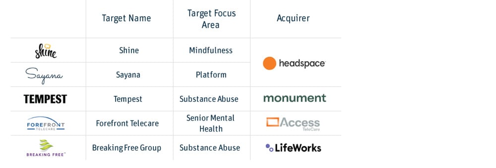 mental health blog chart 5 b