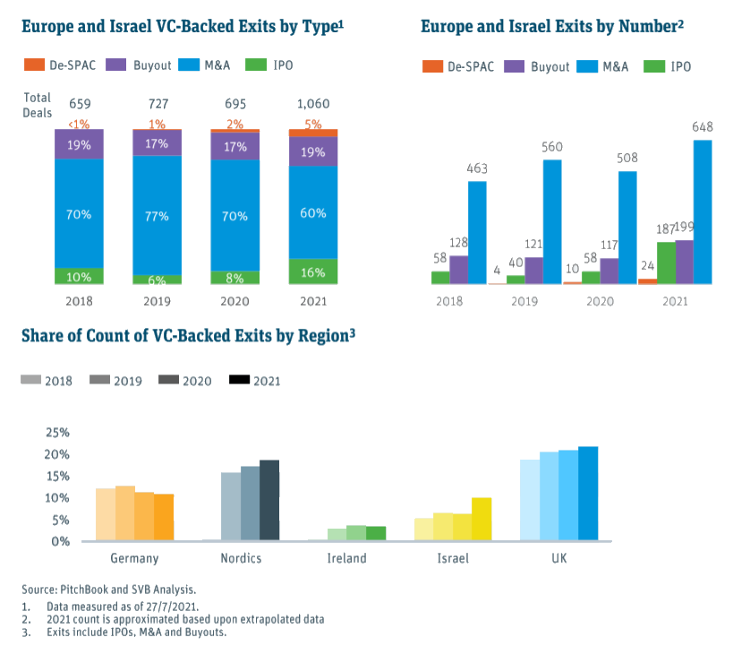 EMEA Exits Accelerating 1