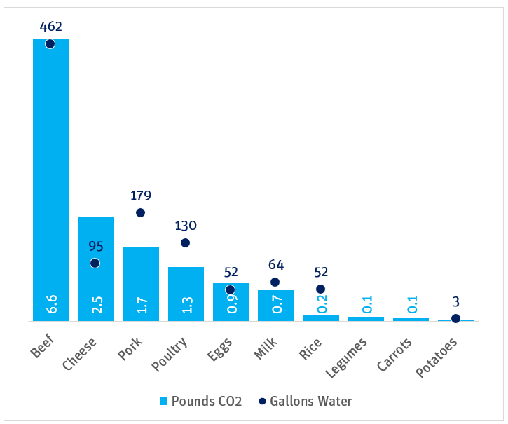 Chart 1. PNG