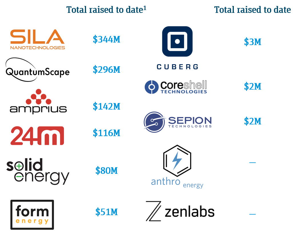 ERI total raised to date image. png