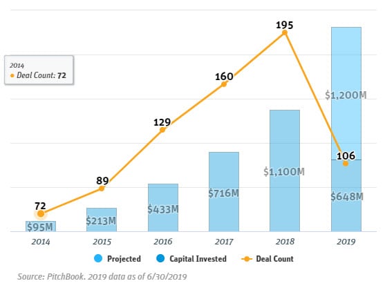 enture investment in UK AI and AV companies