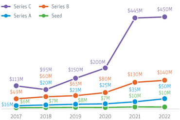 From Software Company Profile: Valuation, Investors, Acquisition