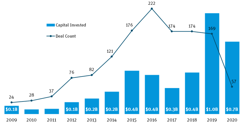 CSVP Fund – India's frontier Enterprise SaaS VC Fund