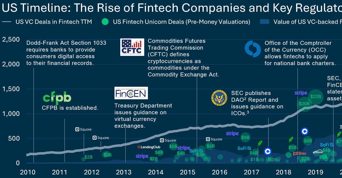 Nubank: Finding simplicity and resiliency for fintech at global scale