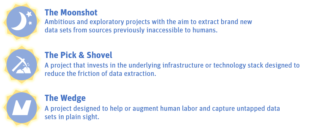 Moonshot, shovel, pick, wedge