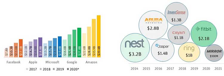 IoT-M&A-Cropped-750x257.jpg