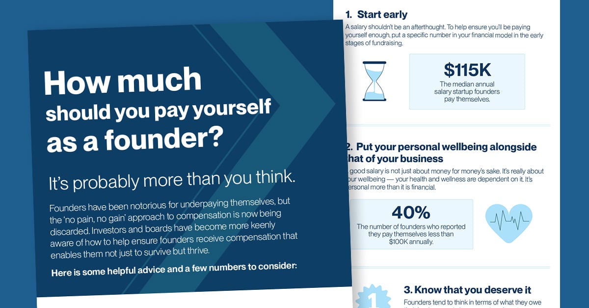52997 Infographic How much pay yourself founder 1200x627