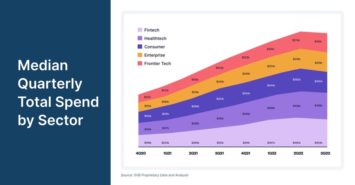 Median quarterly spend by sector.jpg