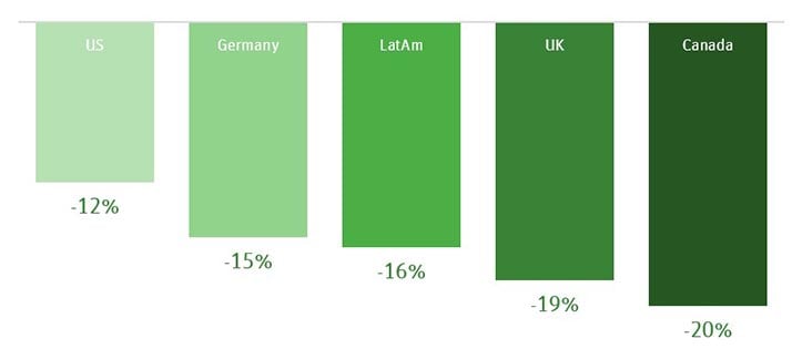 Decline in VC deal activity: H1 2019 to H1 2020